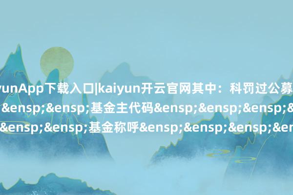 kaiyunApp下载入口|kaiyun开云官网其中：科罚过公募基金的称呼&ensp;&ensp;&ensp;&ensp;基金主代码&ensp;&ensp;&ensp;&ensp;&ensp;&ensp;&ensp;&ensp;基金称呼&ensp;&ensp;&ensp;&ensp;&ensp;&ensp;任职日历&ensp;&ensp;&ensp;&ensp;&ensp;&ensp;离任日历及本事&ensp;&ensp;&ensp;&ensp;&ensp;&ensp;&ensp;&ensp;&ensp;&ensp;&ensp;&ensp;&ensp;&ensp;&ensp;&ensp;&ensp;&ensp;&ensp;&ensp;-&ensp;&ensp;&ensp;&ensp;&ensp;&ensp;&ensp;&ensp;&ensp;&ensp;&ensp;&ensp;-&ensp;&ensp;&ensp;&ensp;-&ensp;&ensp;&ensp;&ensp;&ensp;&ensp;&ensp;&ensp;&ensp;&ensp;&ensp;-是否曾被监管机构赐与行政处&ensp;&ensp;&ensp;&ensp;&ensp;&ensp;&ensp;&ensp;&ensp;&ensp;&ensp;&ensp;&ensp;&ensp;&ensp;&ensp;&ensp;否罚或聘请行政监管举止是否已赢得基金从业阅历&ensp;&ensp;&ensp;&ensp;&ensp;&ensp;是赢得的其他筹商从业阅历&ensp;&ensp;&ensp;&ensp;&ensp;&ensp;-国籍&ensp;&ensp;&ensp;&ensp;&ensp;&ensp;&ensp;&ensp;&ensp;&ensp;&ensp;&ensp;&ensp;&ensp;&ensp;中国学历、学位&ensp;&ensp;&ensp;&ensp;&ensp;&ensp;&ensp;&ensp;&ensp;&ensp;&ensp;&ensp;洽商生毕业、硕士是否已按规定在中国基金业协&ensp;&ensp;&ensp;&ensp;&ensp;&ensp;&ensp;&ensp;&ensp;&ensp;&ensp;&ensp;&ensp;&ensp;&ensp;&ensp;&ensp;是会注册/登记&ensp;&ensp;&ensp;&ensp;&ensp;&ensp;&ensp;&ensp;&ensp;&ensp;&ensp;&ensp;&ensp;&ensp;&ensp;&ensp;&ensp;&ensp;&ensp;&ensp;&ensp;&ensp;&ensp;&ensp;&ensp;&ensp;&ensp;&ensp;&ensp;&ensp;&ensp;&ensp;&ensp;&ensp;&ensp;&ensp;&ensp;&ensp;&ensp;&ensp;&ensp;华宝基金科罚有限公司            -kaiyunApp下载入口|kaiyun开云官网